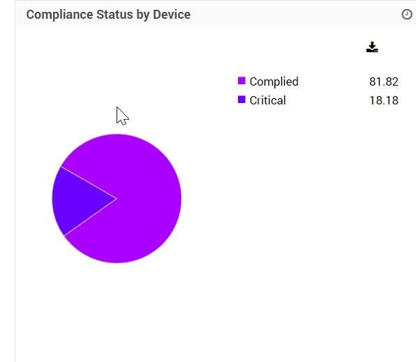 NCM Compliance by Device