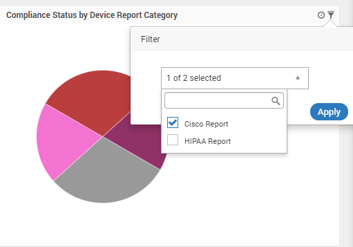 NCM Compliance by Device Report Category