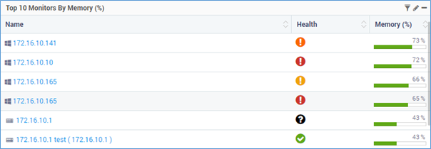 Daily Report of Device Availability per Location