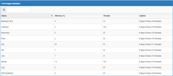 Core Engine Statistics