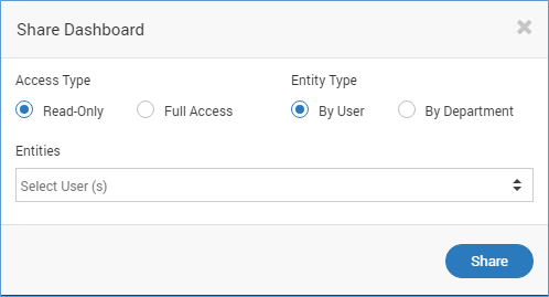 share dashboard