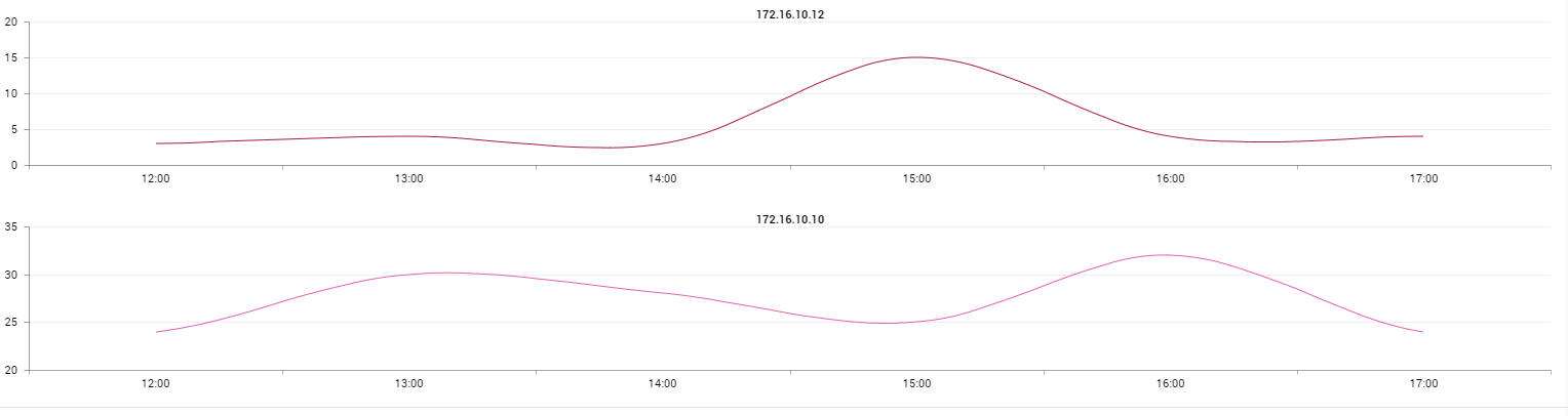 Availability Widget example