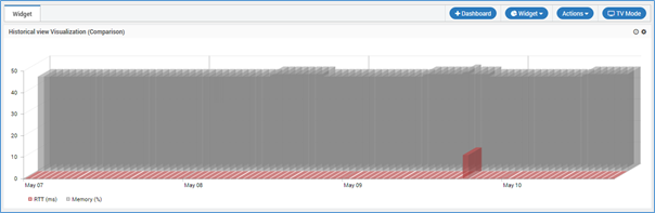 Compression view