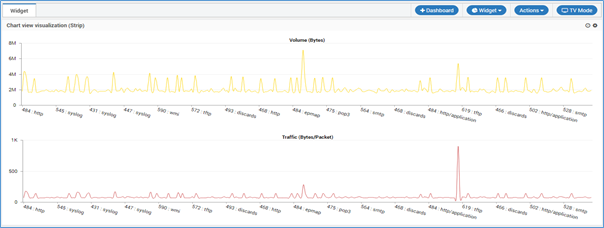 Chart Strip View