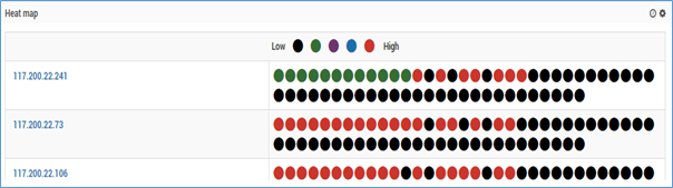 heat map view