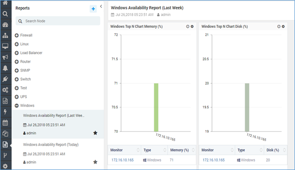 Widget in report / monitor