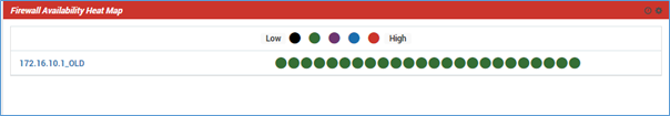 Header Property sample output