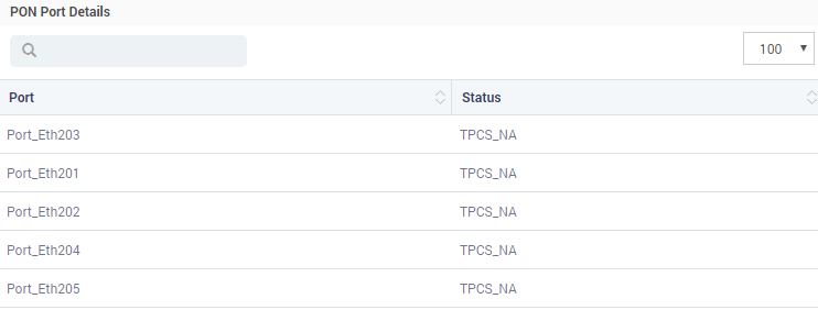 PON Ports Details