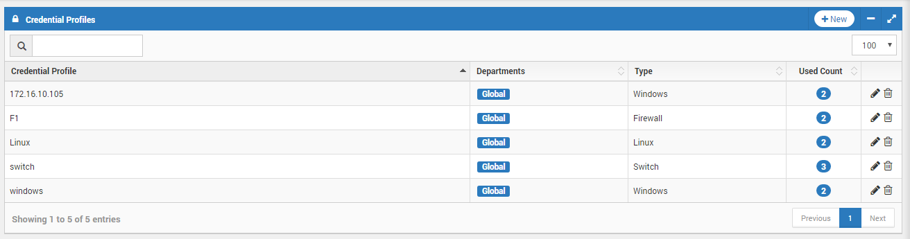 Credential Profile Index Page