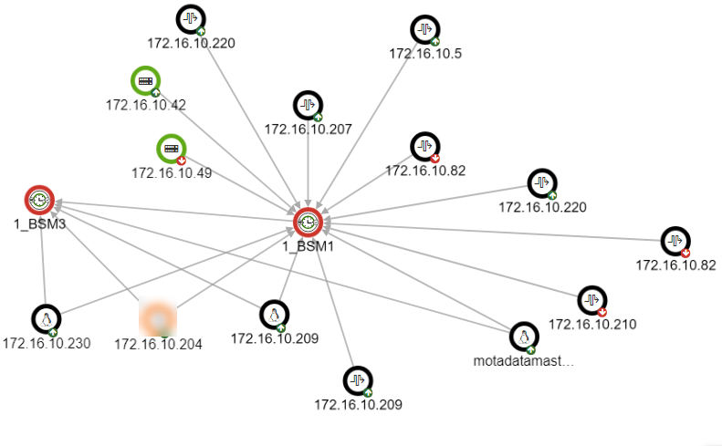 Topology with Nested BSM