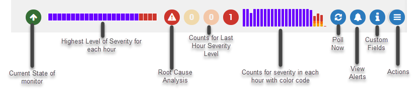 Options to see alert trends