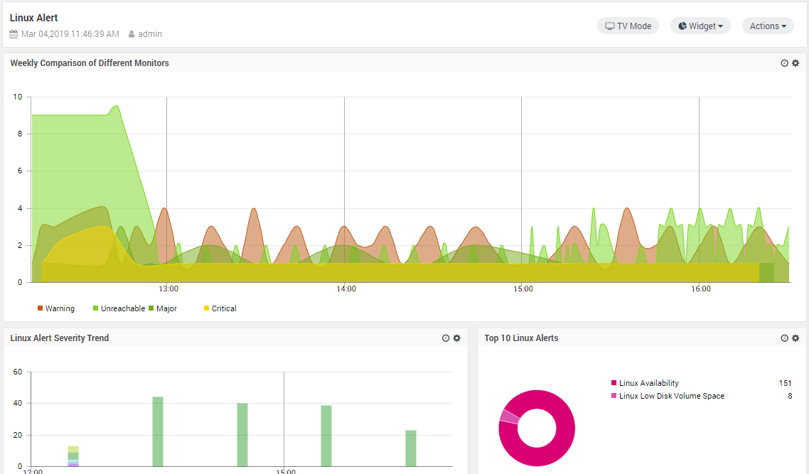 example dashboard