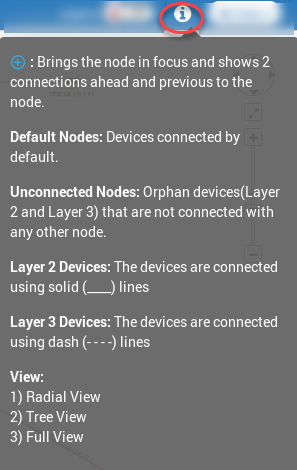 Topology Information