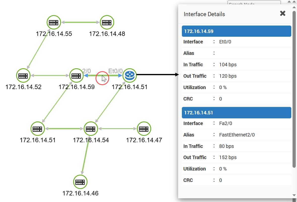 Branch showing details of connected nodes