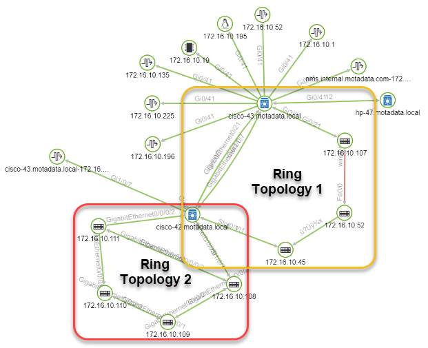 ring topology