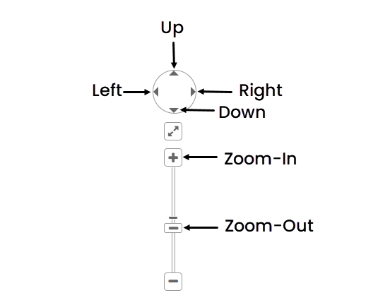 Navigation Controller