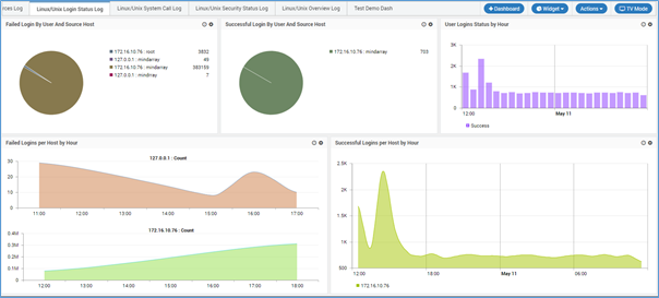 view log data in widgets