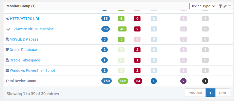 monitor groups