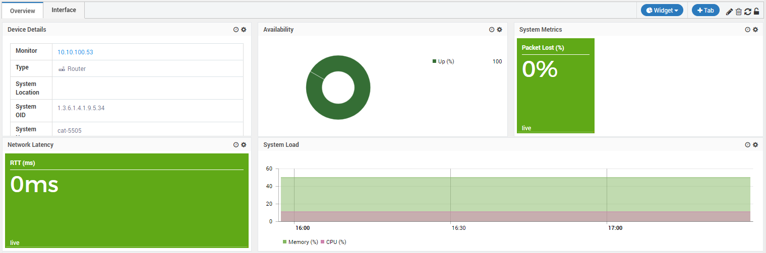 Default Widgets in Monitor Detail Page