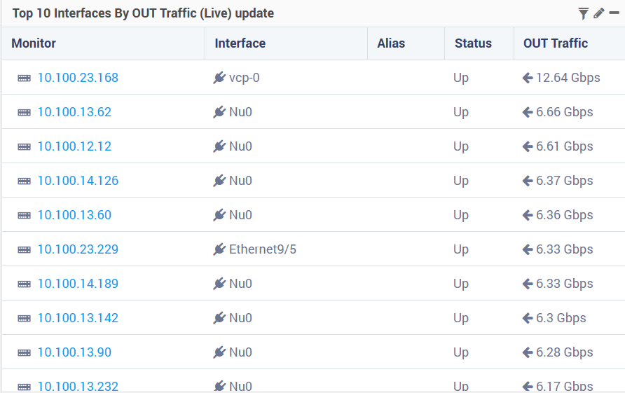 Top 10 interfaces by OUT traffic