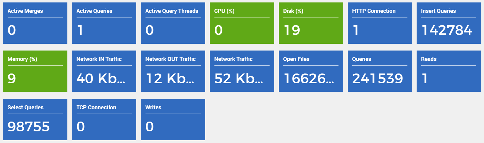 overview of data storage