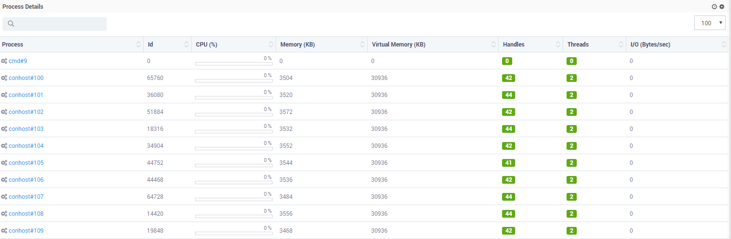 Sample Output of analytics