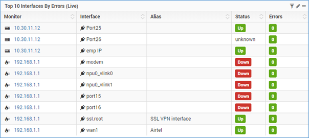 Top 10 interfaces by errors