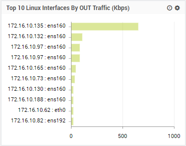 Visualization Output