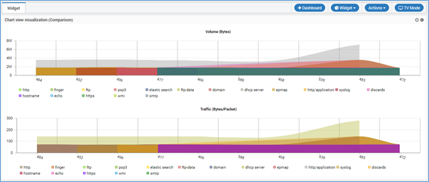 Chart comparison view