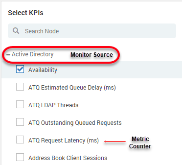 KPI Threshold and Monitors