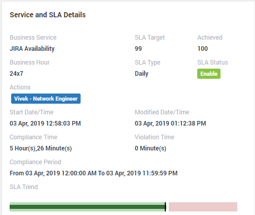 Service and SLA Details