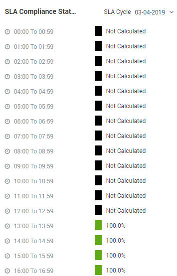 SLA Compliance Status