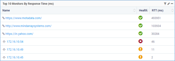 Top 10 monitors by response time