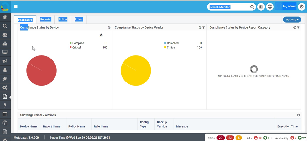 NCM Compliance Dashboards