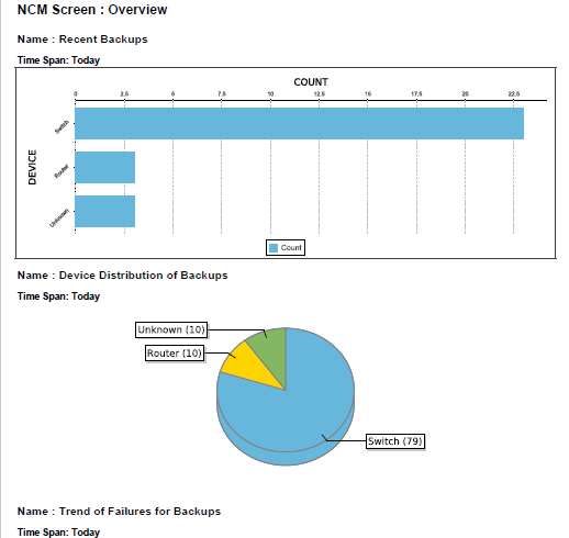 Scheduler for Report Job