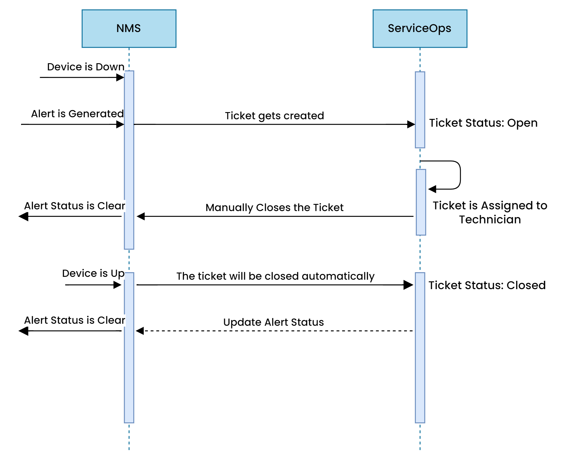 integration diagram