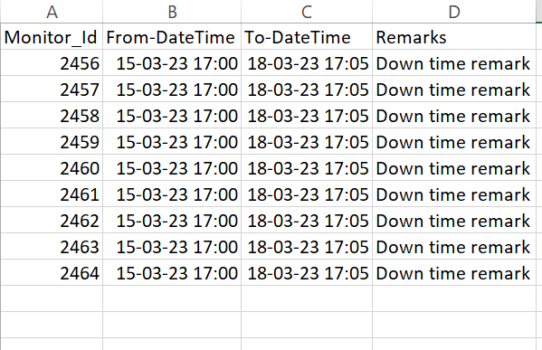 Data format