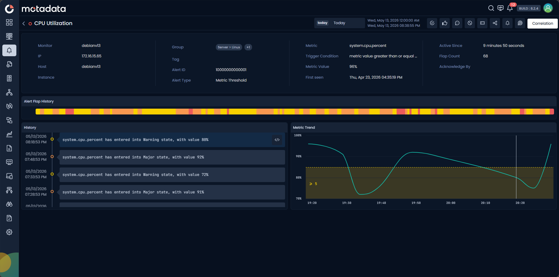 Alert detail screen for CPU Utilization showing monitor metadata, metric details, alert flap history timeline, history log, and metric trend chart with threshold lines and a Correlation button in the top right