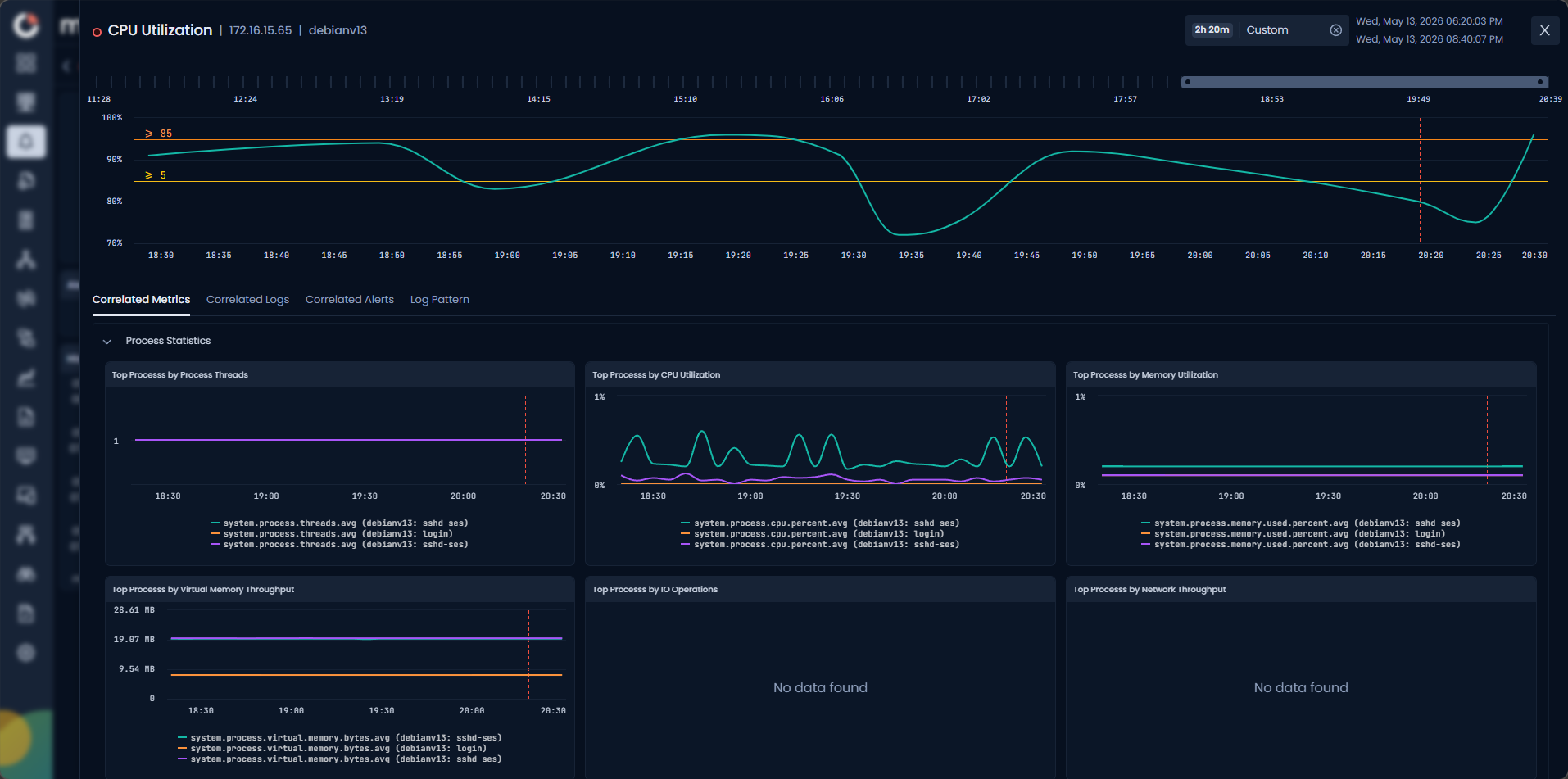 Alert Correlation screen showing the Correlated Metrics tab with process statistics charts including Top Processes by Forecast Threads, Top Processes by CPU Utilization, Top Processes by Memory Utilization, and others