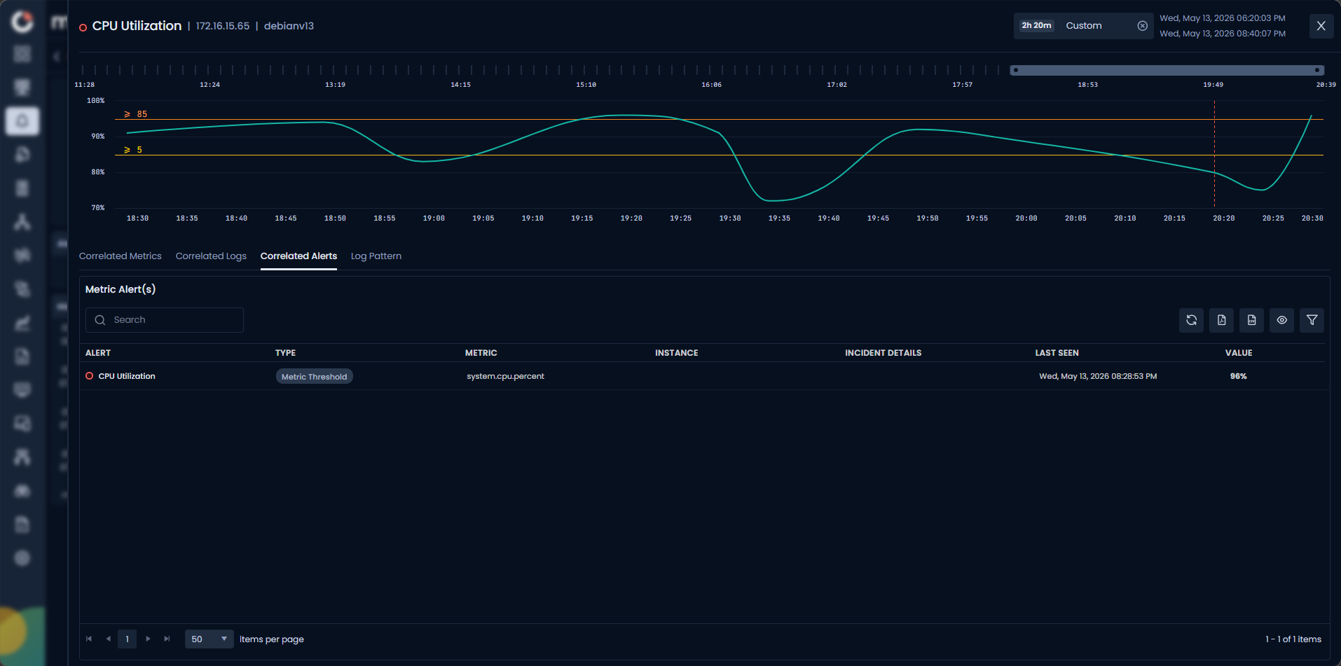 Alert Correlation screen showing the Correlated Alerts tab with a Metric Alerts table listing CPU Utilization as a Metric Threshold alert with metric system.cpu.percent at 96%