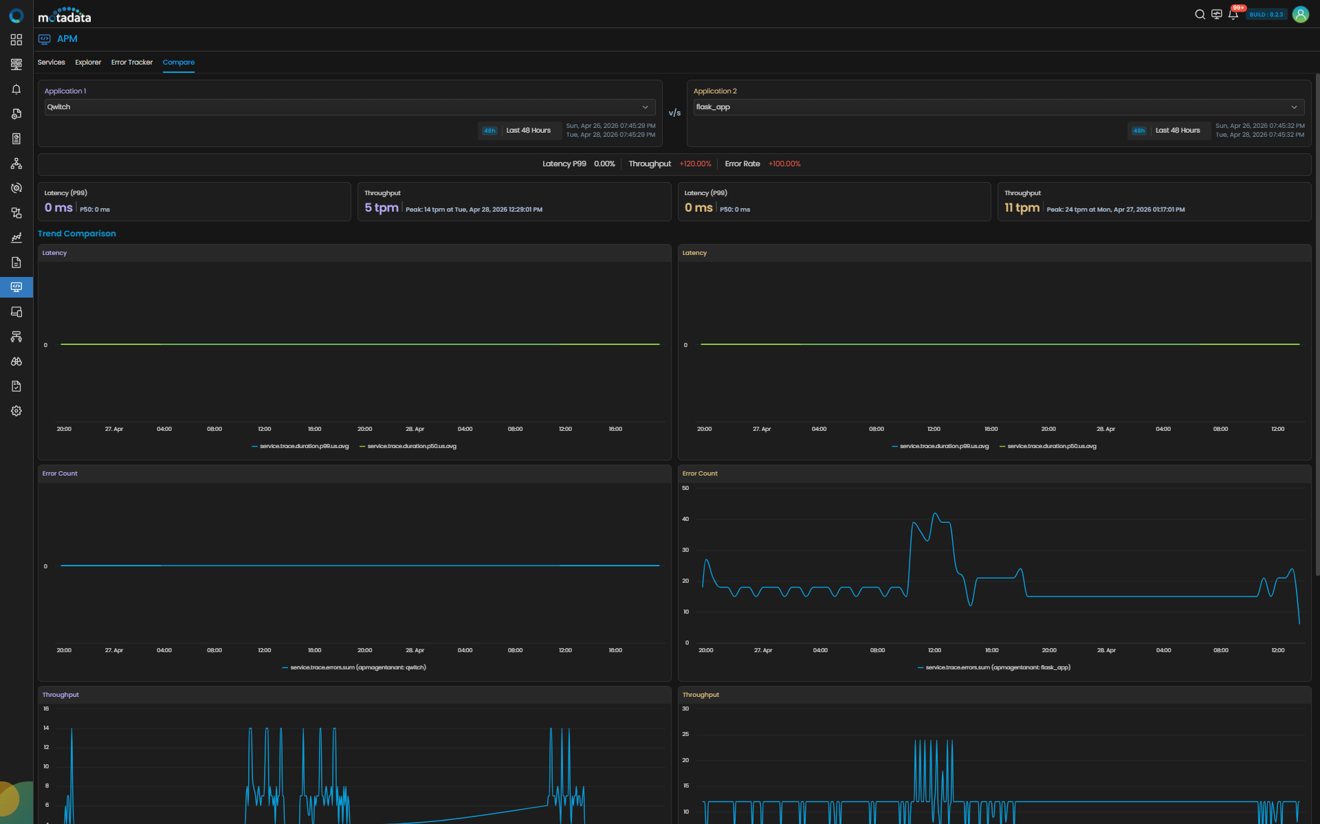 APM Compare view showing Application 1 and Application 2 panels with Type and Name selectors, trend charts and endpoint breakdown