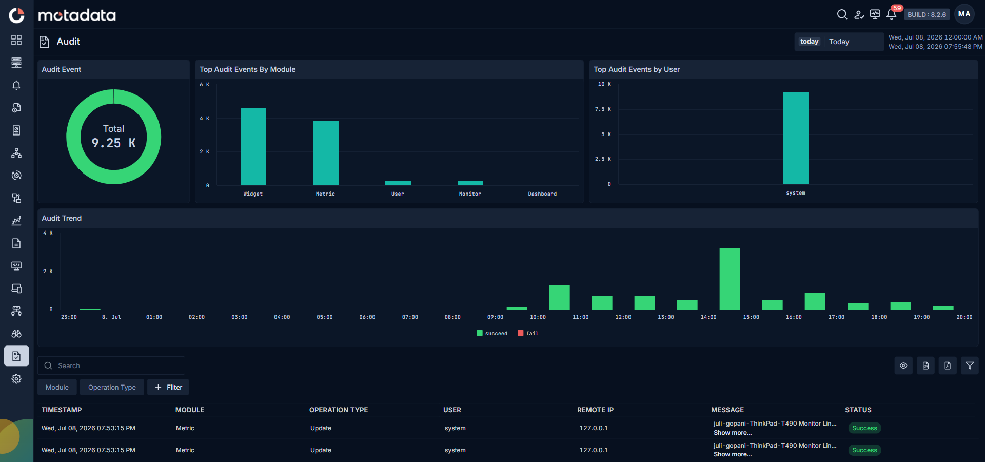 Audit screen showing insight widgets, audit trend chart, search bar, and audit records table