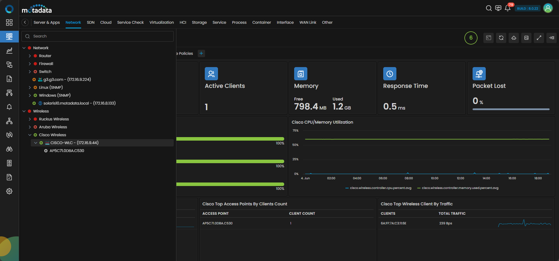 Monitor navigation panel with Network category selected showing Cisco Wireless monitors