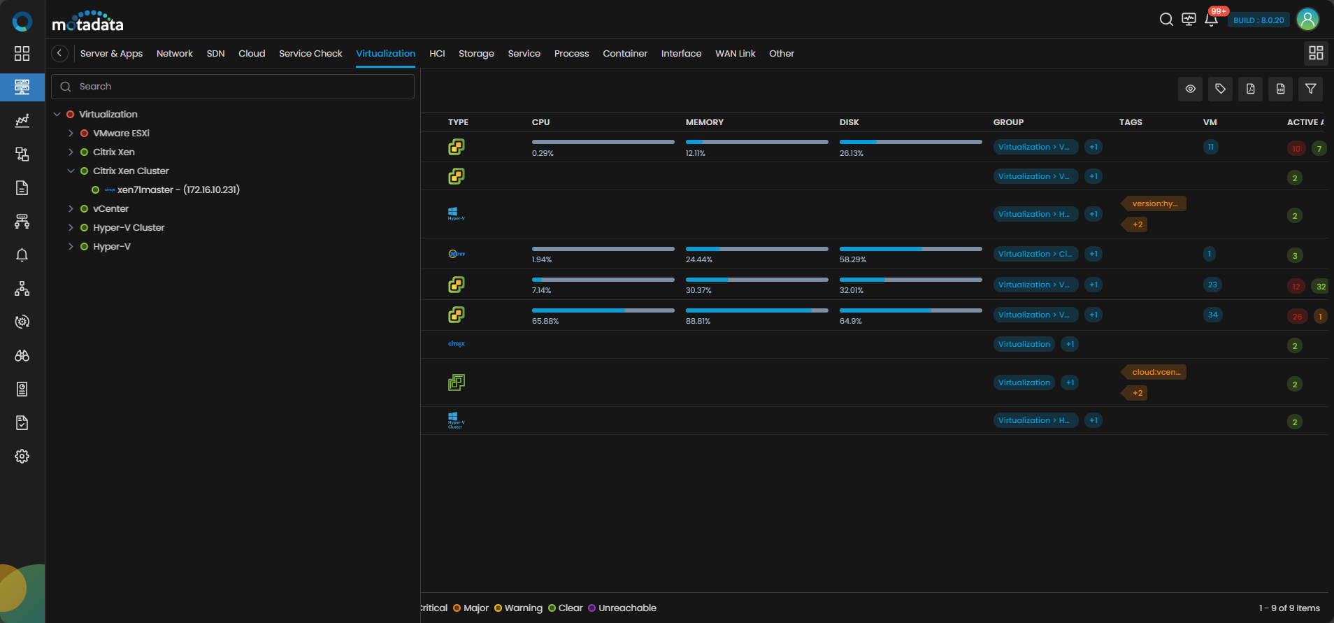 Monitor navigation panel with Virtualization category selected showing Citrix Xen Cluster monitors