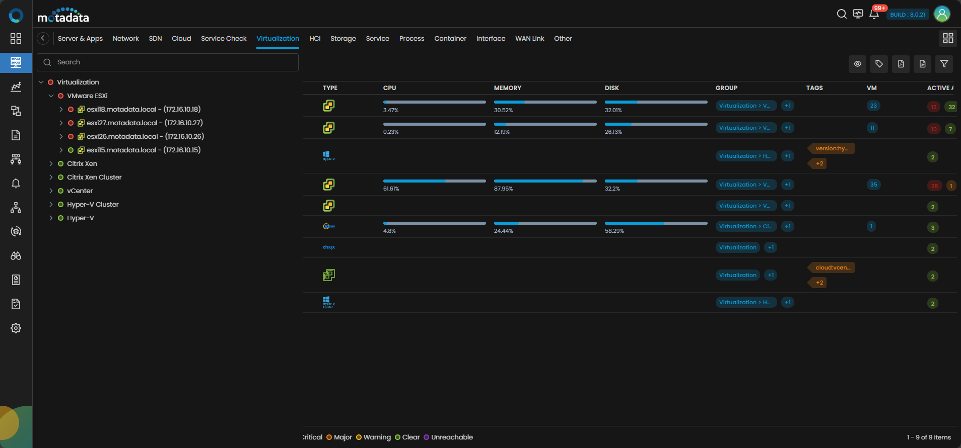 Monitor navigation panel with Virtualization category selected showing ESXi monitors
