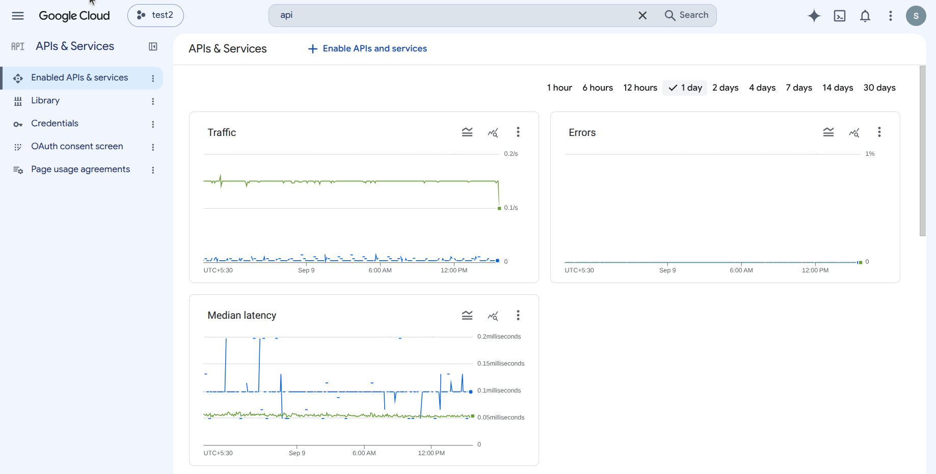 APIs Enabled APIs and services with traffic