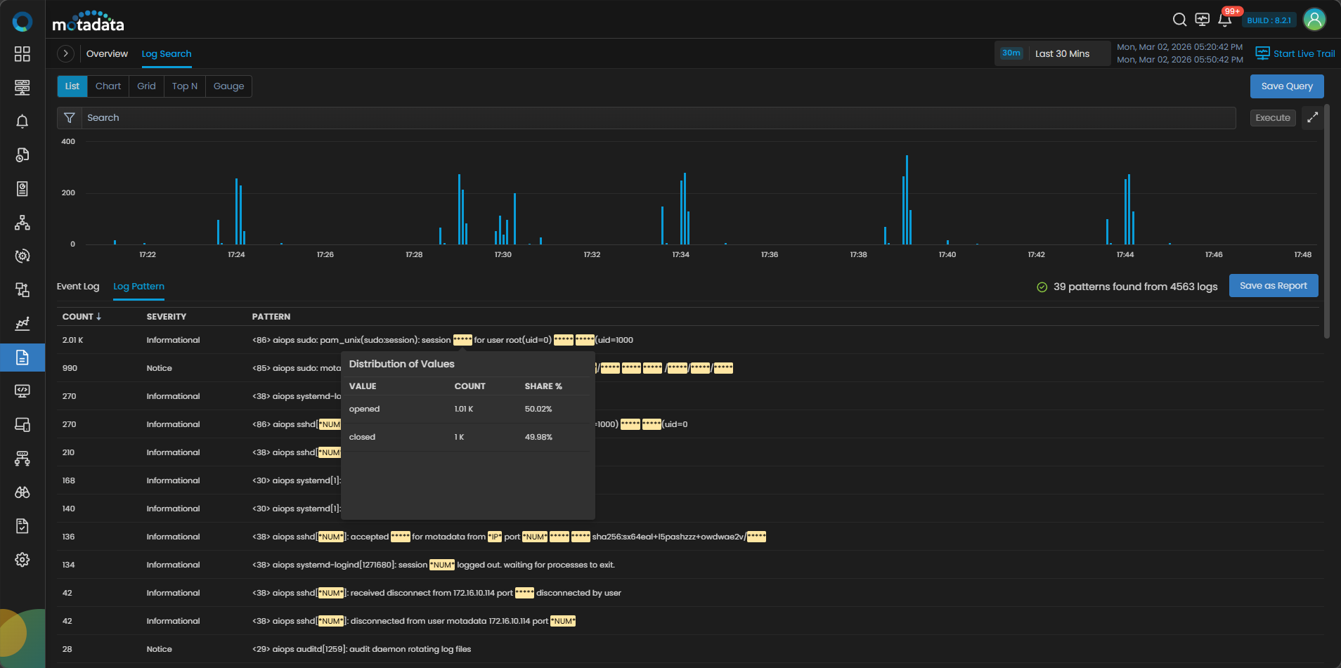 Log Pattern tab showing the list of auto-generated patterns with Count, Pattern, and event.severity columns