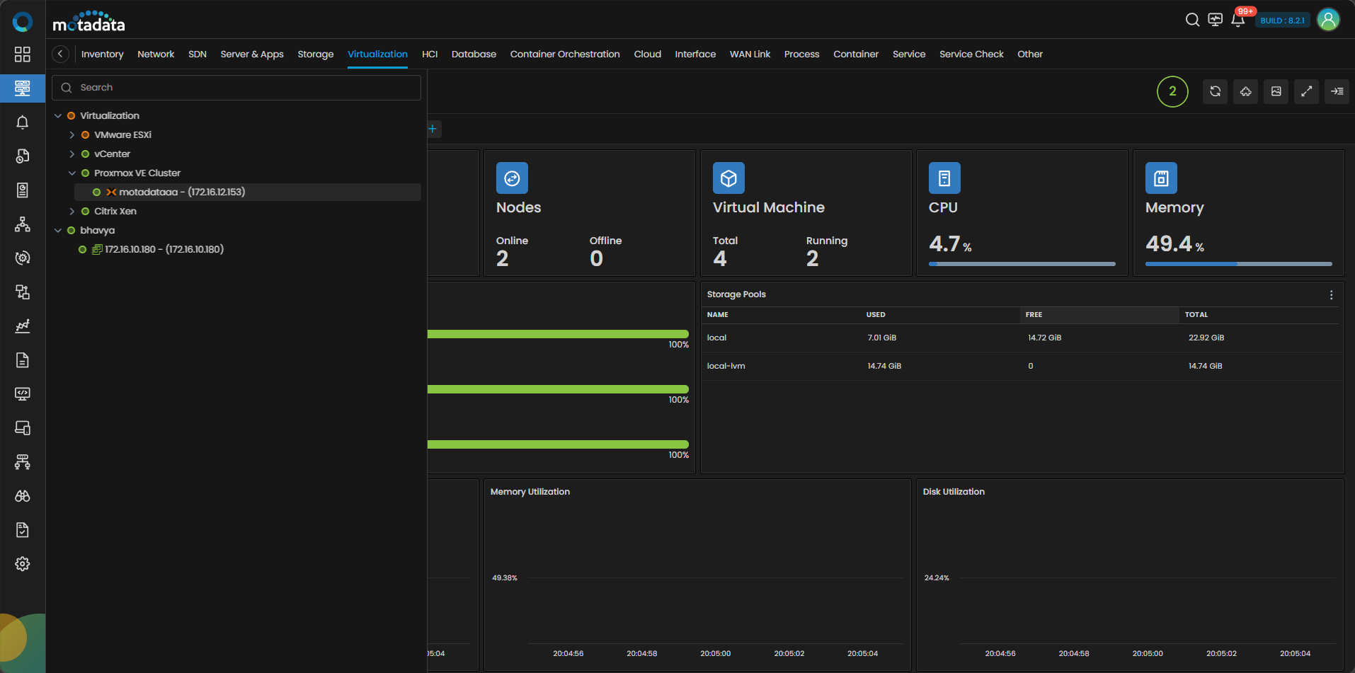 Monitor navigation panel with Virtualization category selected showing Proxmox VE Cluster monitors