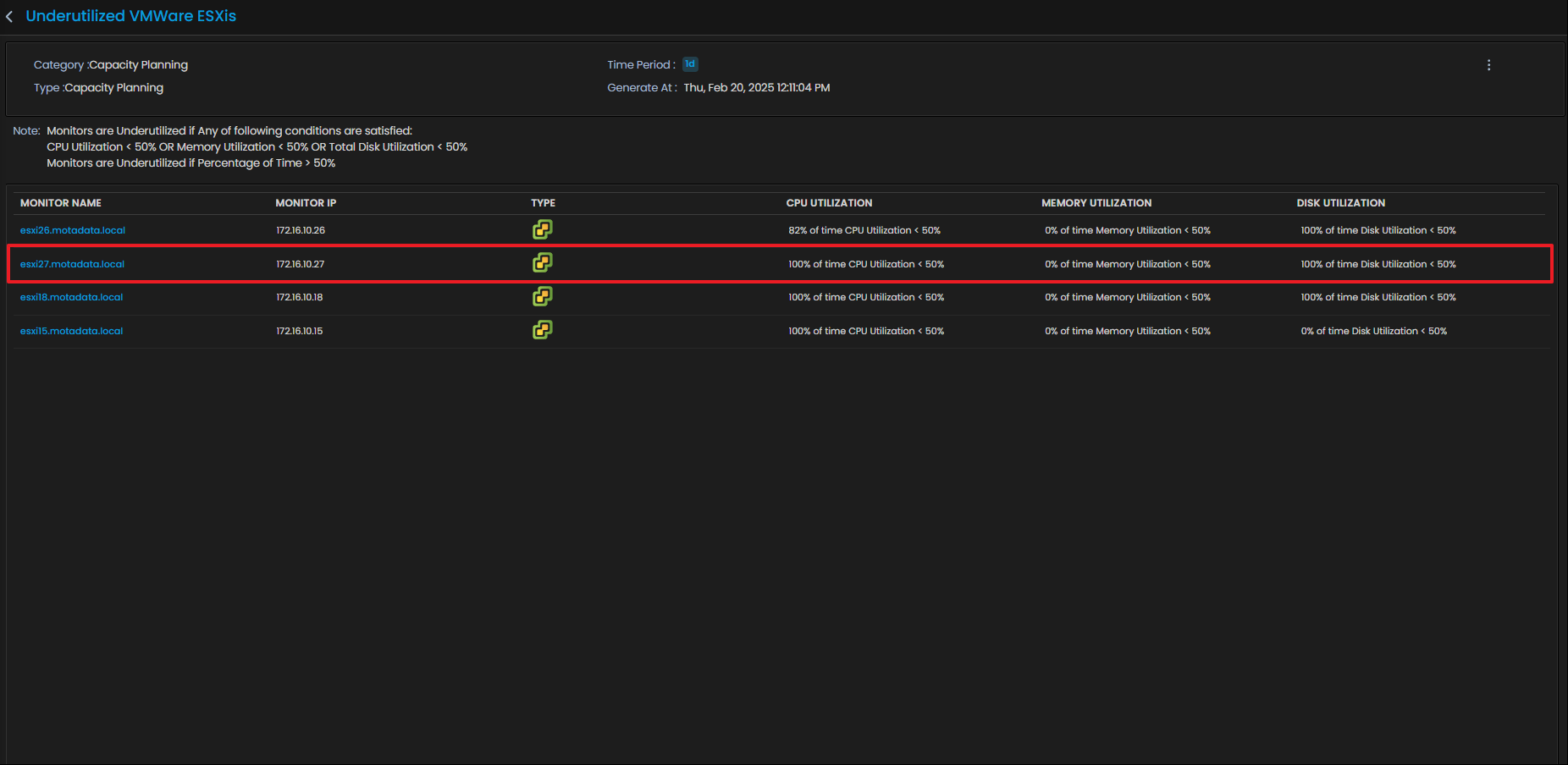 Underutilized Monitors Report