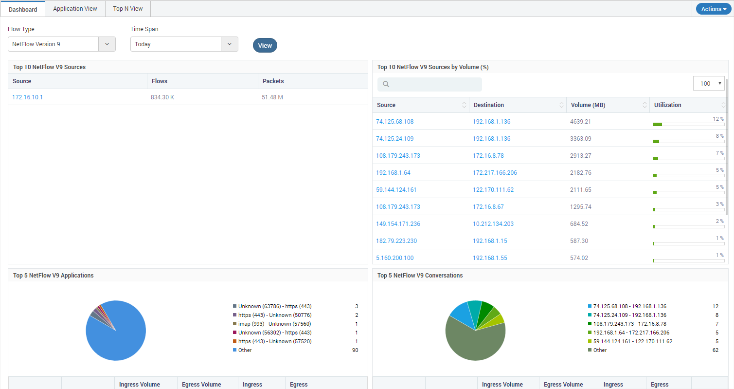 netFlow version 9